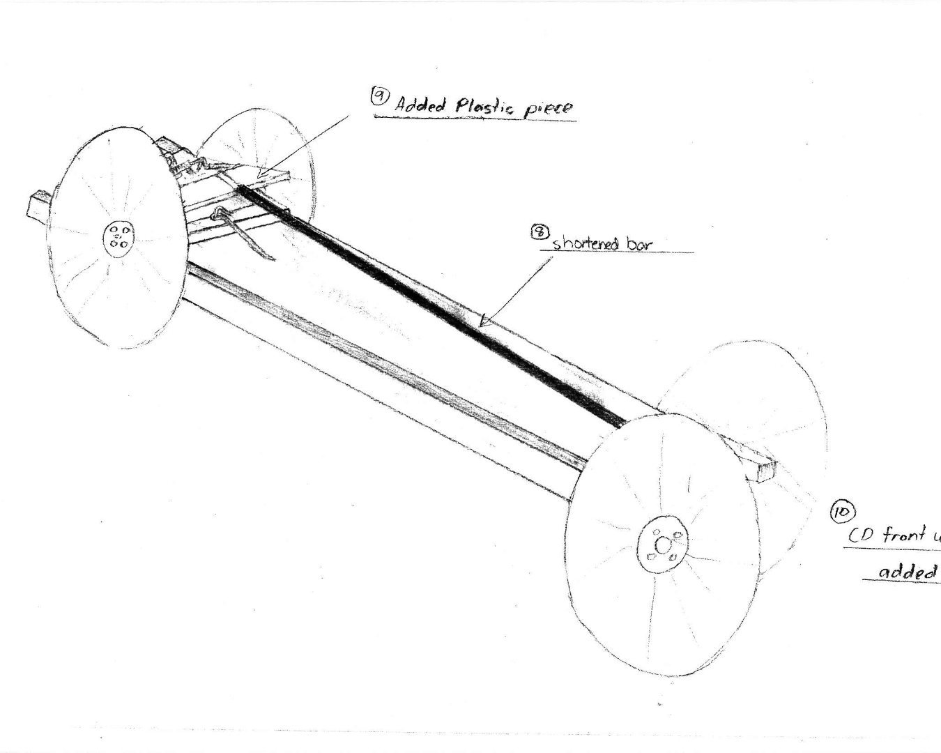 Force and motion